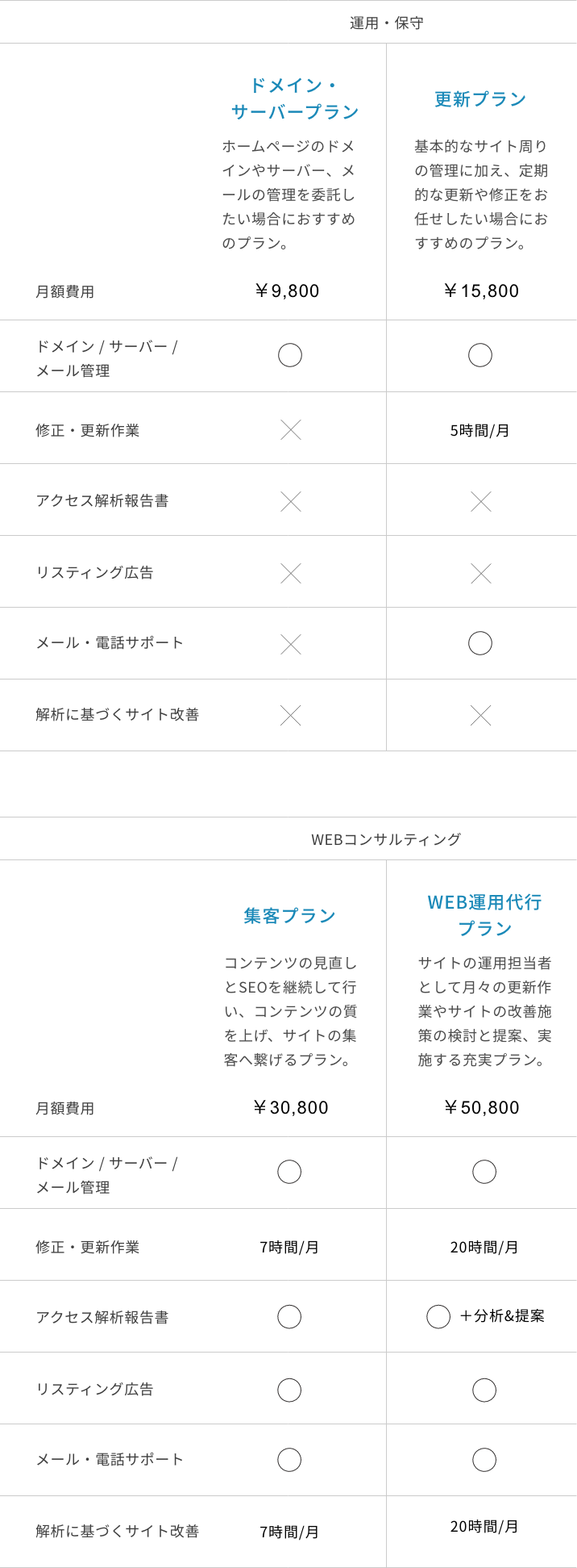 保守・運用