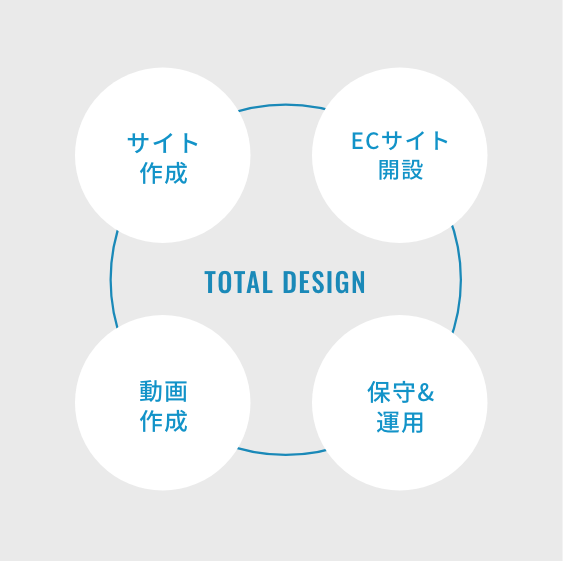 トータルパッケージ